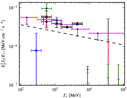 Spectra for 1FGL_J1824.5-2449
