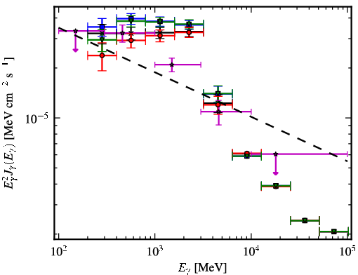 Spectra for 1FGL_J1906.6+0716c
