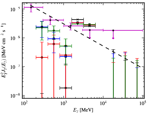 Spectra for 1FGL_J1907.4-0358