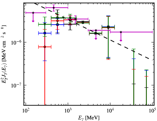 Spectra for 1FGL_J1921.2+0132