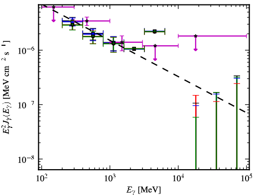 Spectra for 1FGL_J2126.1-4603