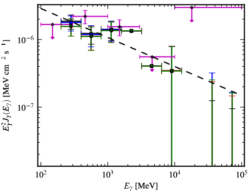 Spectra for 1FGL_J2235.7-4817
