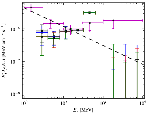 Spectra for 1FGL_J2333.0-5535