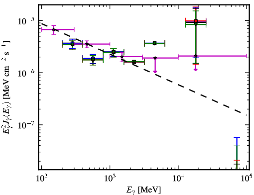 Spectra for 1FGL_J2338.3-0231