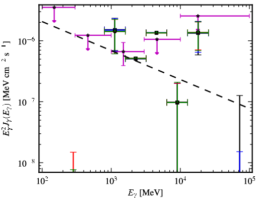 Spectra for 1FGL_J0217.0-0829