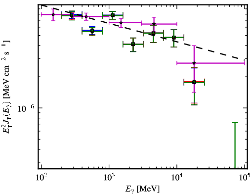 Spectra for 1FGL_J0217.9+0144