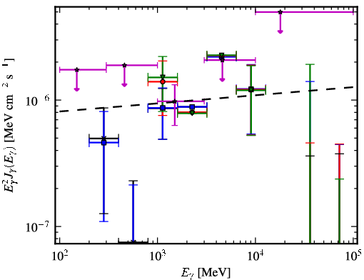 Spectra for 1FGL_J0217.9-6630