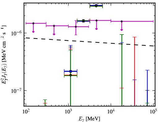 Spectra for 1FGL_J0305.0-0601