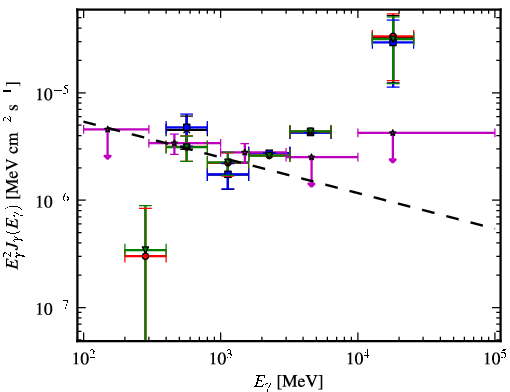 Spectra for 1FGL_J0533.0-8324