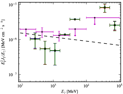 Spectra for 1FGL_J0604.2-4817