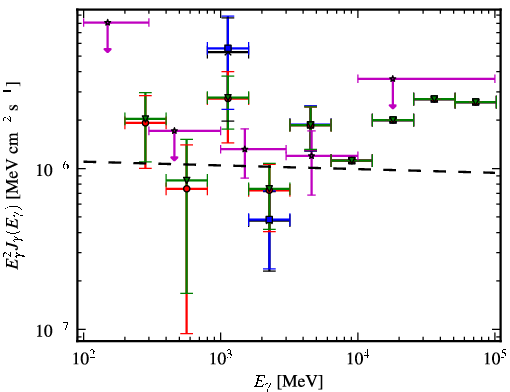 Spectra for 1FGL_J0609.3-0244