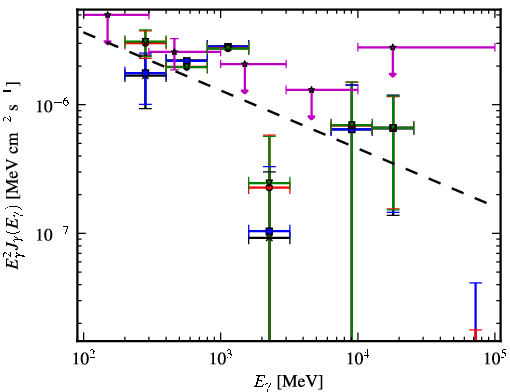 Spectra for 1FGL_J0724.7-4714