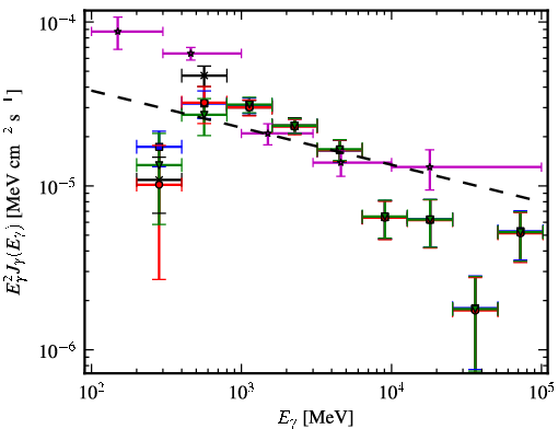Spectra for 1FGL_J1636.4-4737c