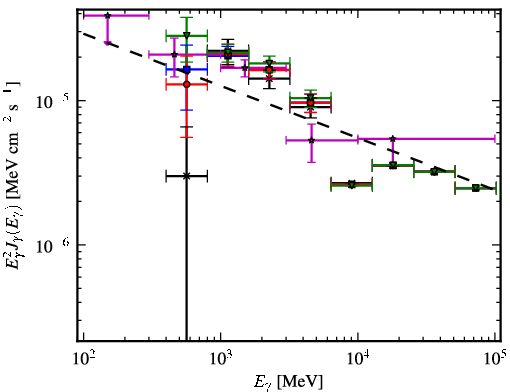 Spectra for 1FGL_J1726.2-3521c