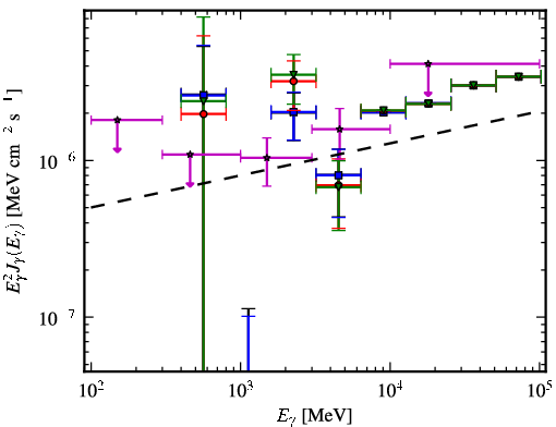 Spectra for 1FGL_J1744.2+1934
