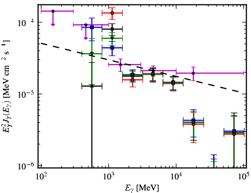 Spectra for 1FGL_J1746.4-2849c