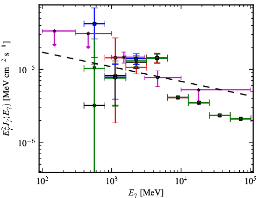 Spectra for 1FGL_J1844.2-0342c