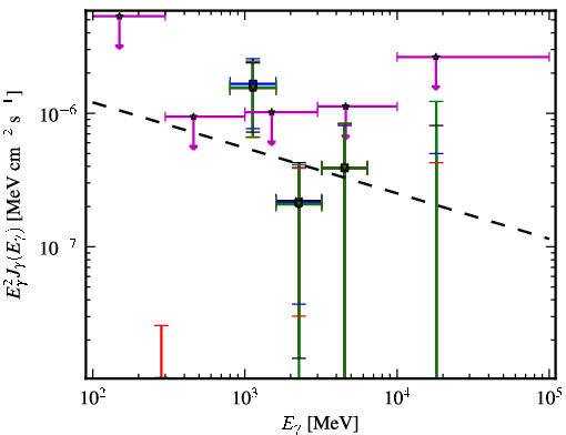 Spectra for 1FGL_J2228.5-1633