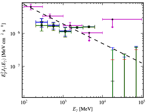 Spectra for 1FGL_J2356.0-5253