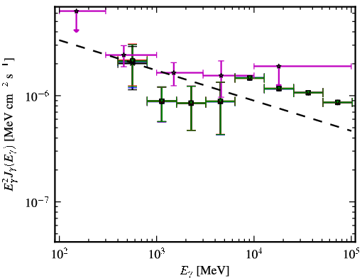 Spectra for 1FGL_J0315.9-1033