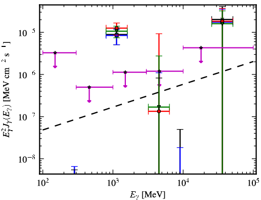 Spectra for 1FGL_J0439.6-0538