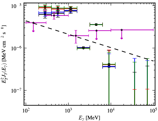 Spectra for 1FGL_J0742.8-2822