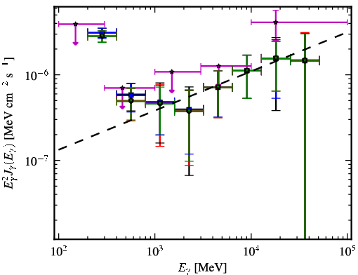 Spectra for 1FGL_J1154.0-0008