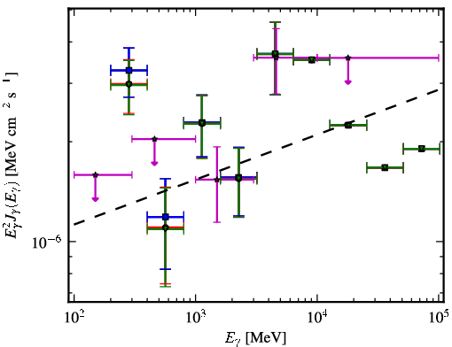 Spectra for 1FGL_J1418.3-0235