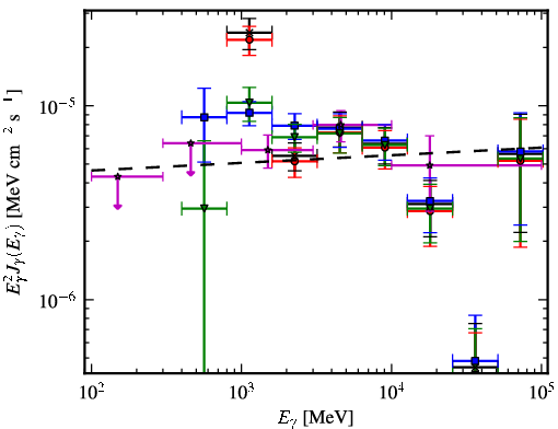 Spectra for 1FGL_J1552.4-5609