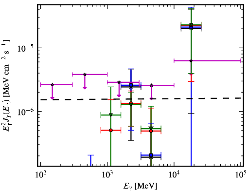Spectra for 1FGL_J1725.2-0509