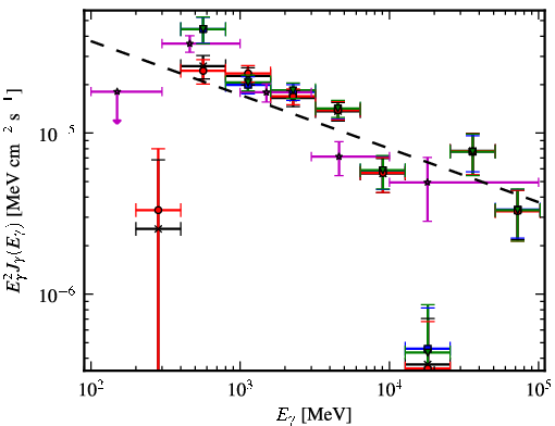 Spectra for 1FGL_J1808.5-1954c