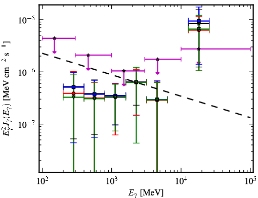 Spectra for 1FGL_J0000.9-0745