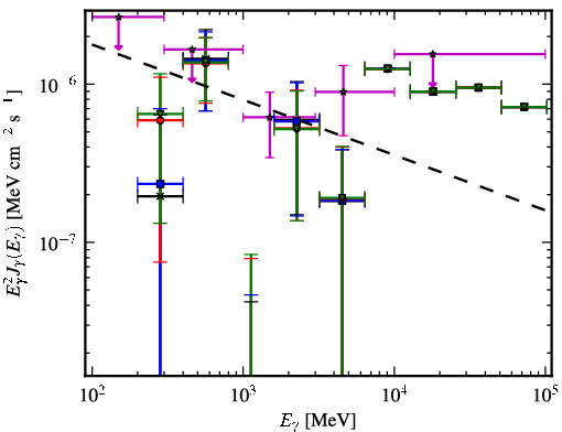 Spectra for 1FGL_J0004.3+2207