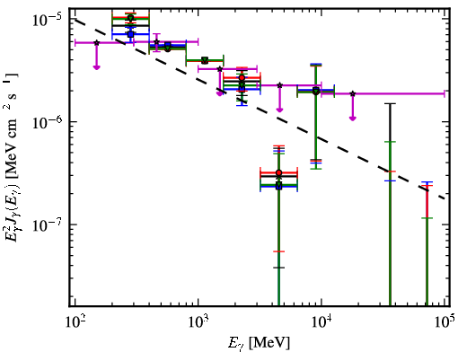 Spectra for 1FGL_J0005.1+6829