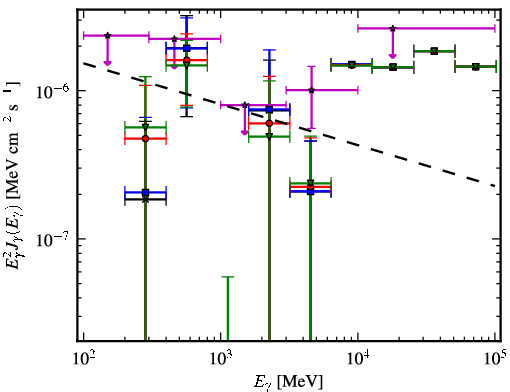 Spectra for 1FGL_J0008.9+0635