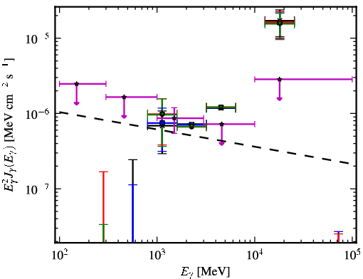Spectra for 1FGL_J0013.7-5022