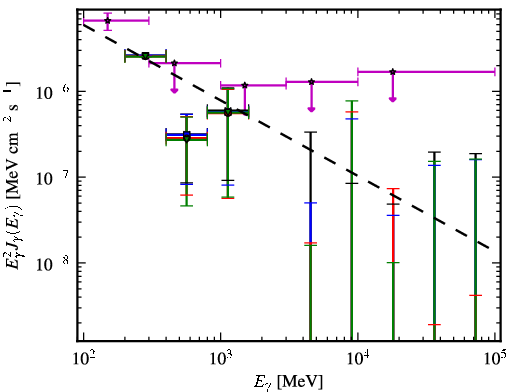 Spectra for 1FGL_J0017.7-0019