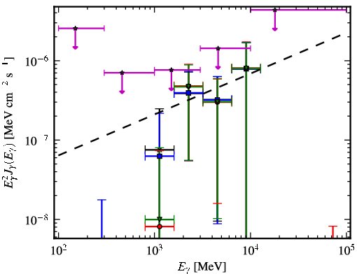 Spectra for 1FGL_J0018.6+2945