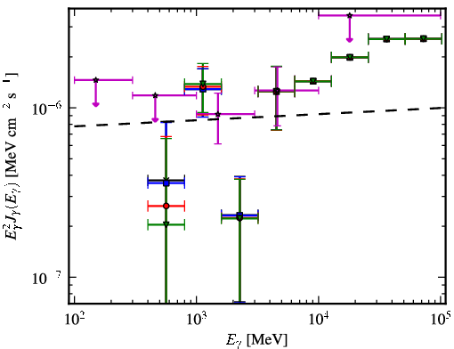 Spectra for 1FGL_J0021.7-2556