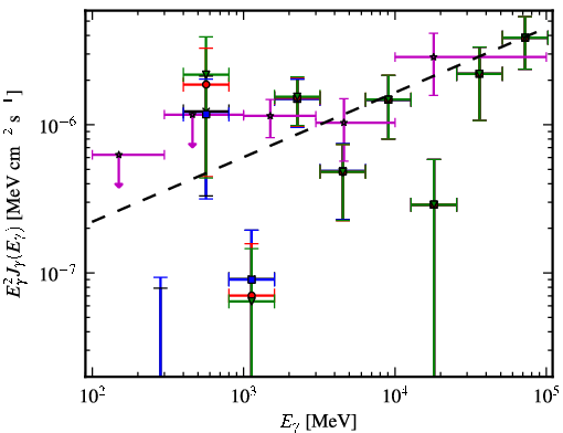 Spectra for 1FGL_J0022.2-1850