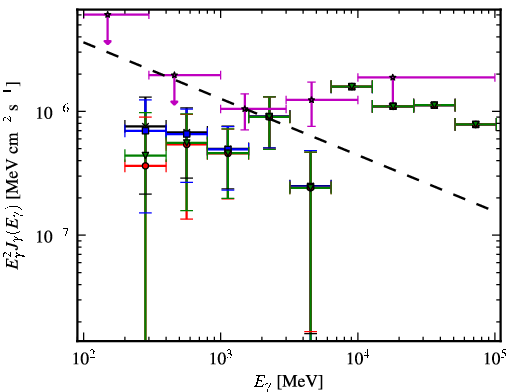 Spectra for 1FGL_J0023.0+4453