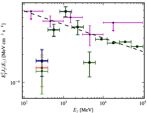 Spectra for 1FGL_J0023.9-7204
