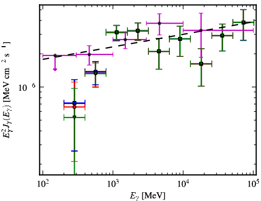 Spectra for 1FGL_J0033.5-1921