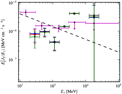 Spectra for 1FGL_J0038.4-2504