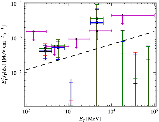 Spectra for 1FGL_J0038.6+2048