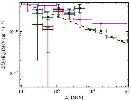 Spectra for 1FGL_J0038.6+6306