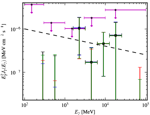 Spectra for 1FGL_J0039.2+4331