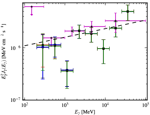 Spectra for 1FGL_J0045.3+2127