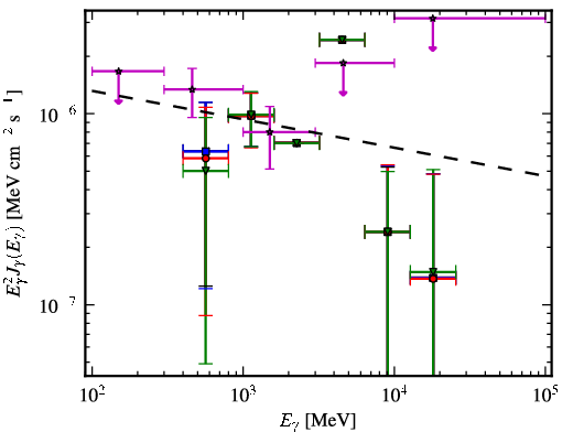 Spectra for 1FGL_J0047.3-2512