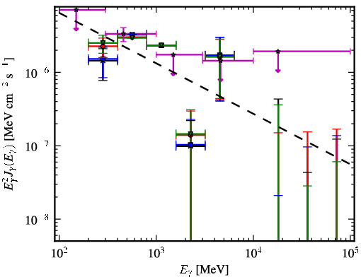 Spectra for 1FGL_J0048.0-8412